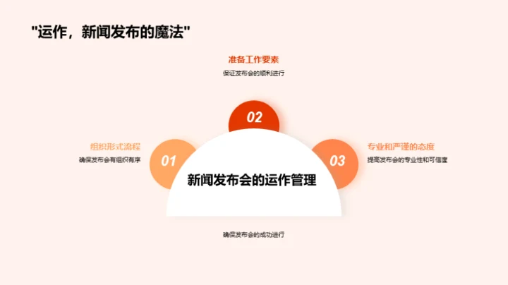 寒露文化传播策略