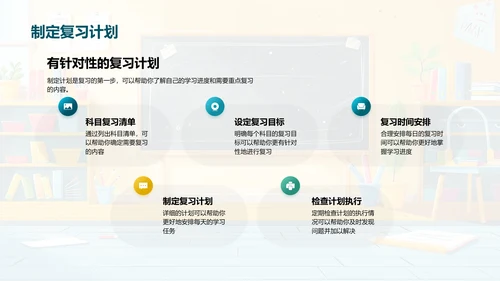 考试备战技巧PPT模板