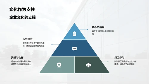 企业文化与医保行业