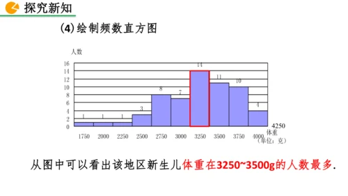 12.2.2 直方图（课件）2024-2025学年人教七年级数学下册001