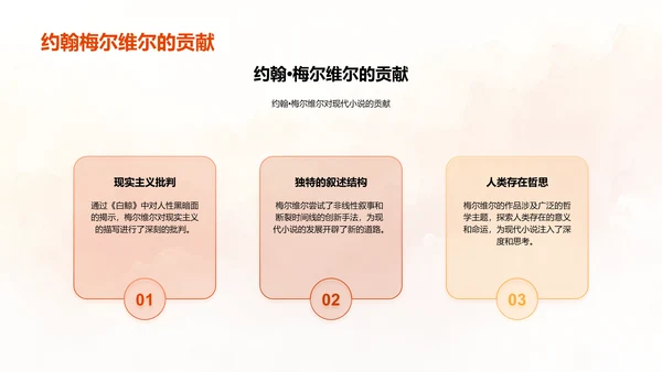 现代小说教学法