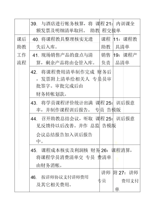 会员公开课会务操作SOP