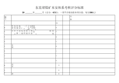 东览堵煤矿本安体系考核评分标准