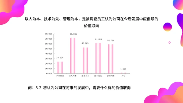 调查问卷分析报告通用PPT模板