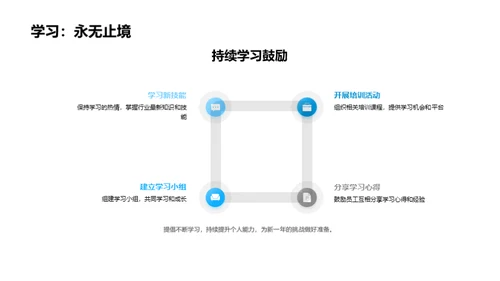 激进进取，砥砺前行