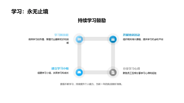 激进进取，砥砺前行