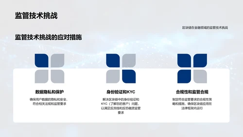 区块链技术与金融创新PPT模板