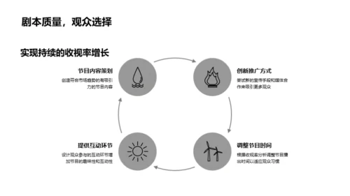 夏至美食节目策划