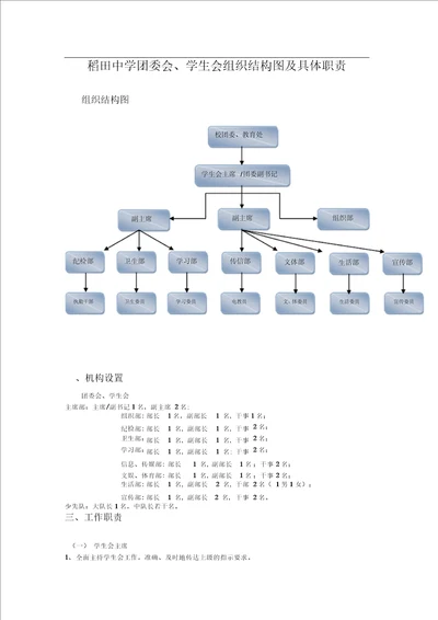 学生会组织结构图及具体职责