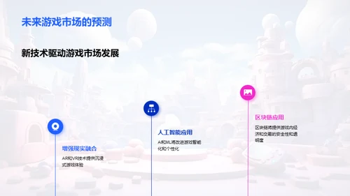 游戏产业：新时代的展望