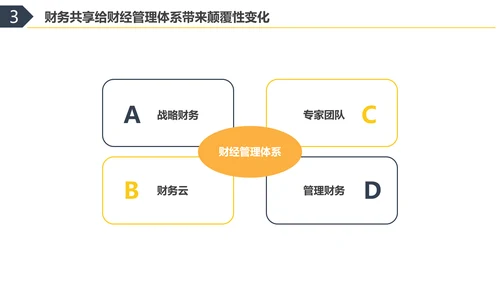 彩色水彩简约商务财务共享服务实训总结企业培训PPT财务知识培训