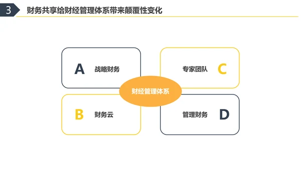 彩色水彩简约商务财务共享服务实训总结企业培训PPT财务知识培训