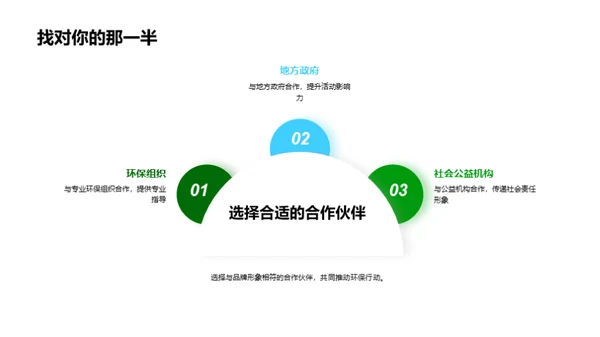 环保主题营销新策略