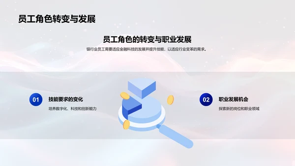 金融科技银行应用报告