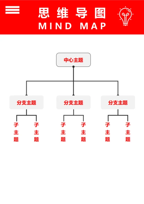 思维导图(组织架构树状三)