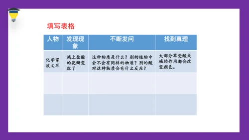 15 真理诞生于一百个问号之后 课件