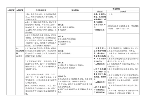 江苏省小微型危险化学品企业安全生产重点标准化评审重点标准.docx