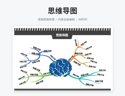 大脑思维导图