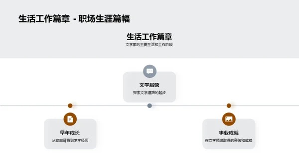 探索文学巨匠