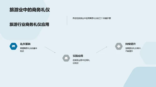 旅游业商务礼仪解析