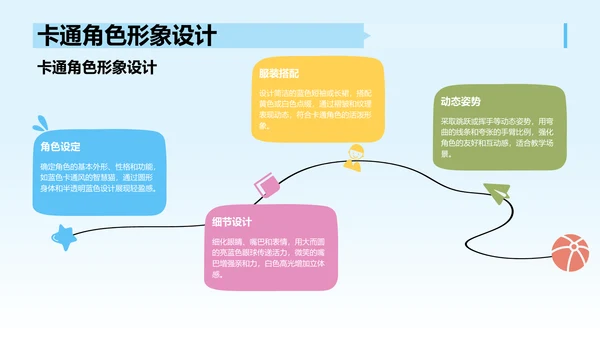 蓝色卡通风教学课件PPT模板