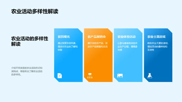 农业活动策略解析