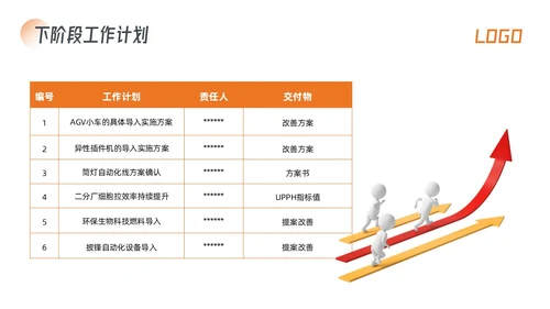 橙色简约生产效率效率提升项目PPT模板宣传PPT动态PPT精益精益生产