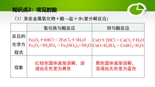 第十单元 酸和碱 复习课件(共49张PPT)-九年级化学下册同步备课系列（人教版）