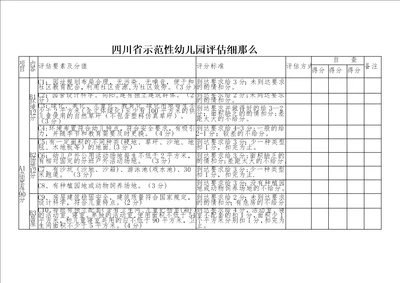 四川省示范性幼儿园评估细则