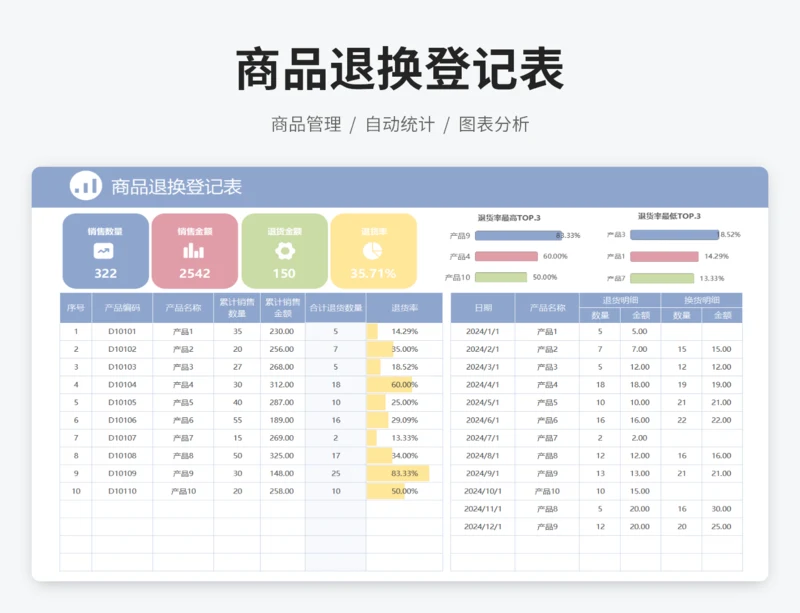 商品退换登记表