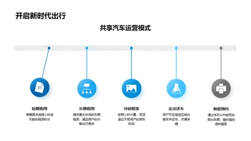 智能共享出行探索