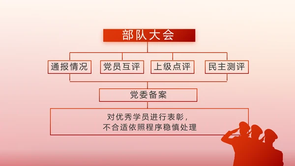 红色大气部队军事工作总结汇报PPT