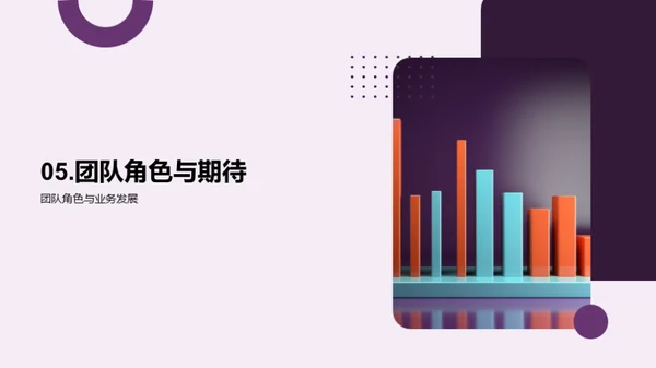 团队业绩与提升路线