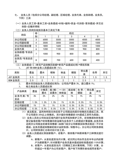 公司员工薪酬管理制度word文档