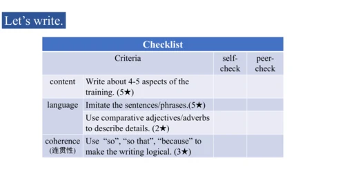 Unit 2 Writing-教学课件