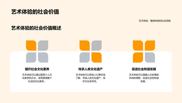 艺术体验教学PPT模板