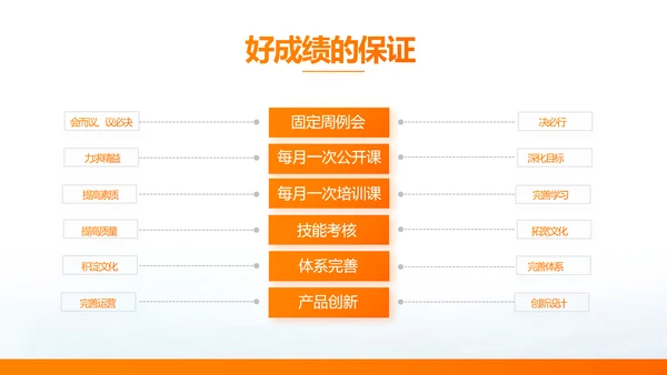 简约大气保险公司产品介绍工作总结计划动态PPT模板