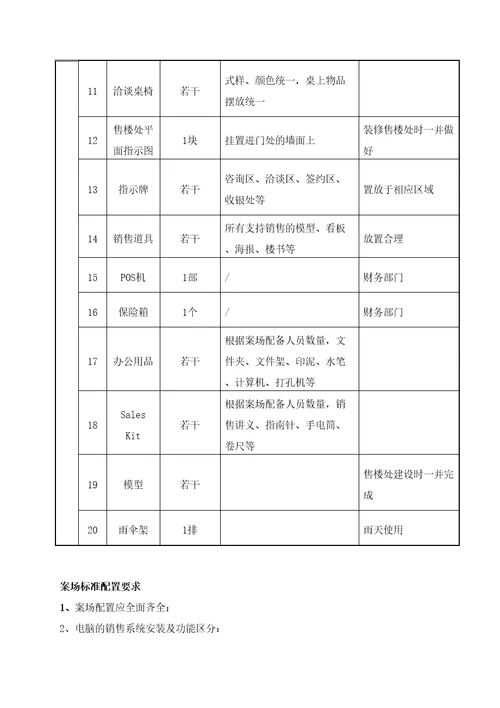 大都汇项目销售案场执行管理手册