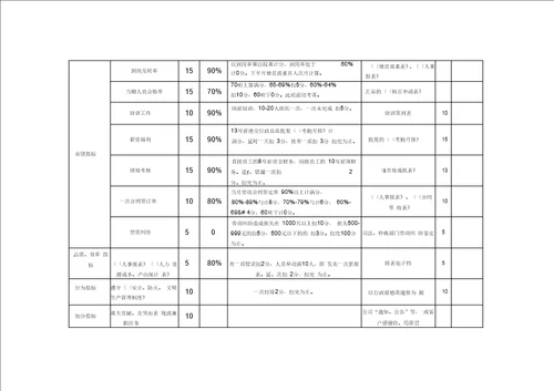 人事专员绩效考核标准