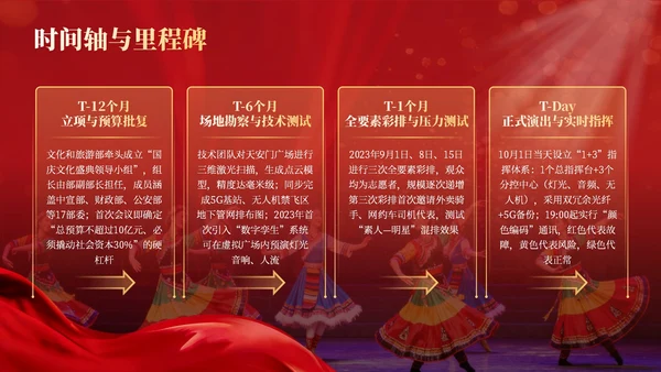 红金商务风国庆文化演出活动推广PPT模板