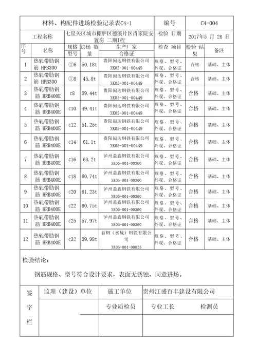 钢筋工程材料构配件设备报审表