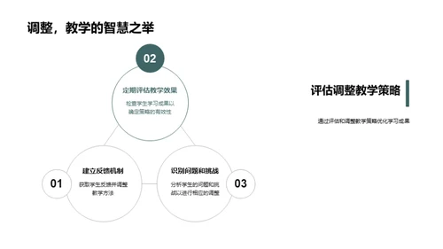 互动教学新策略