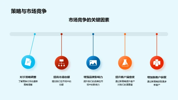 引领未来的市场策略