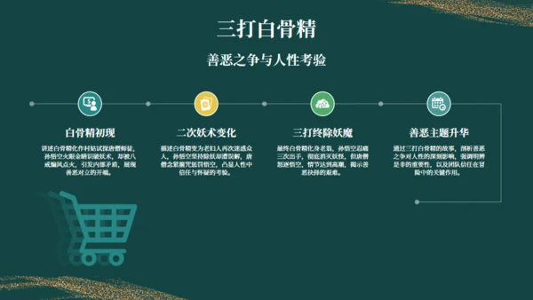 西游记读书分享通用PPT模板