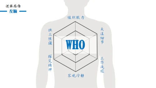 大脑思维技巧通用PPT模板