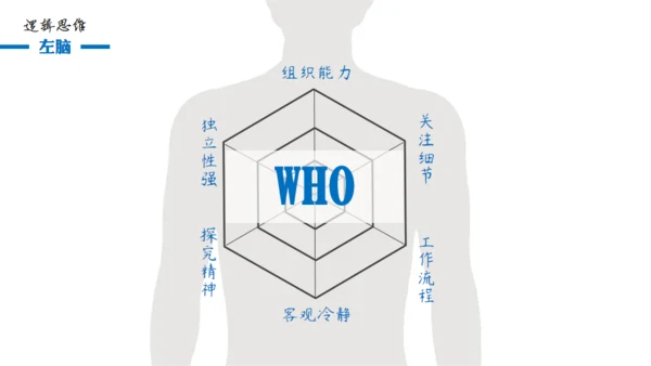 大脑思维技巧通用PPT模板
