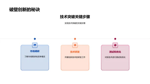 游戏技术创新突破