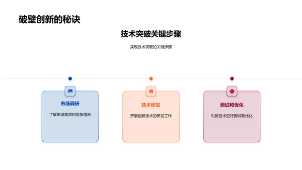 游戏技术创新突破