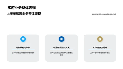 旅游业务半年回顾与展望