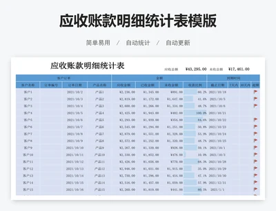应收账款明细统计表模版